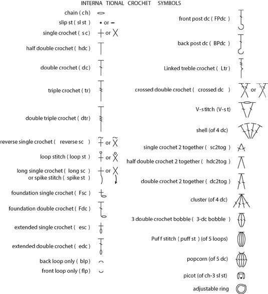 Gemeinsame internationale Häkelsymbole und Abkürzungen für Häkelstiche