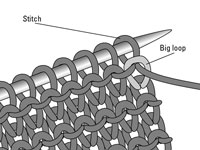 Stricken im englischen Stil