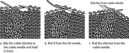 Wie man einen Standard-Zopfstich (Seilkabel) strickt