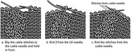 Strickkabel