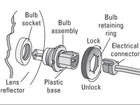 Halogen- und Xenon-Scheinwerfer austauschen und einstellen