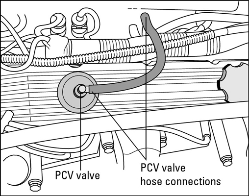 So prüfen, reinigen und ersetzen Sie das PCV-Ventil