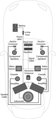 Auto-Audio für aFamilyToday Spickzettel
