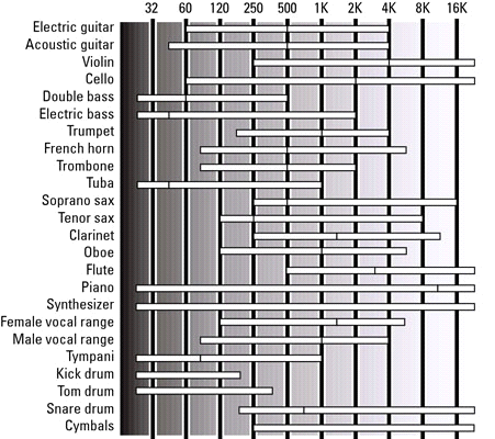 Auto-Audio für aFamilyToday Spickzettel