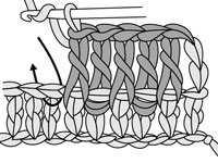 Wie man Post-Stitch-Rippen häkelt