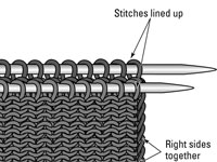 So verbinden Sie gestrickte Teile mit dem Drei-Nadel-Binde-Off