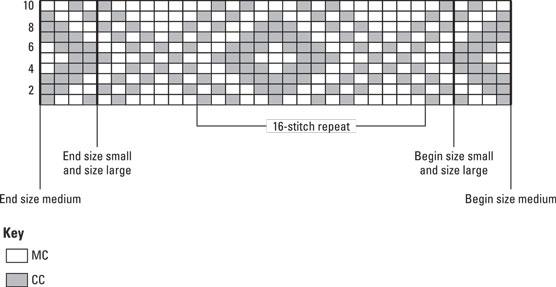 Informationen von Knitted Sweater Patterns