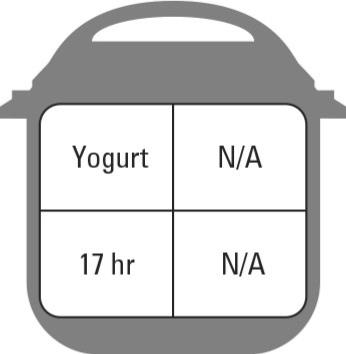 Top 10 Keto-freundliche Instant Pot Mahlzeiten