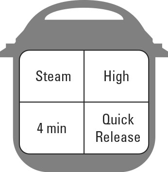 Top 10 Keto-freundliche Instant Pot Mahlzeiten