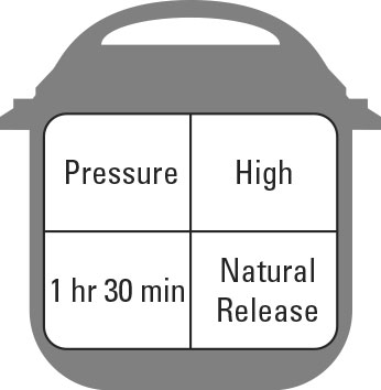 Top 10 Keto-freundliche Instant Pot Mahlzeiten