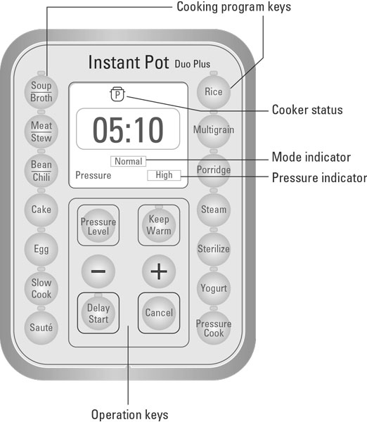 Instant Pot-Grundlagen