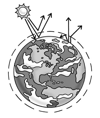 Die Auswirkungen des Klimawandels und der globalen Erwärmung verstehen