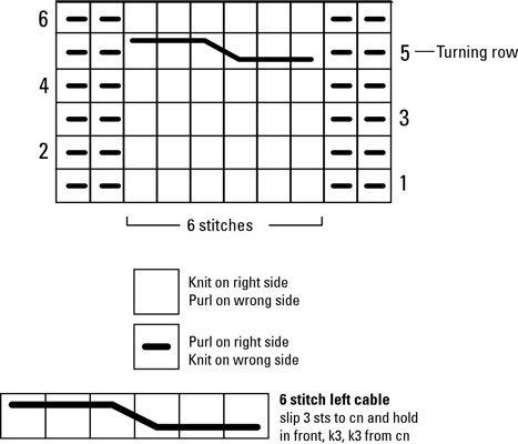 Kabeldiagramme lesen