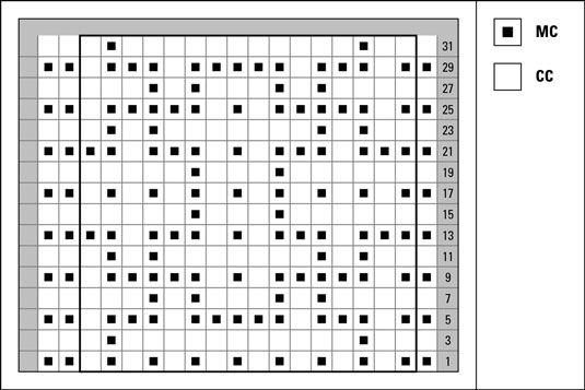 Wie man das Puzzleteil-Mosaik strickt
