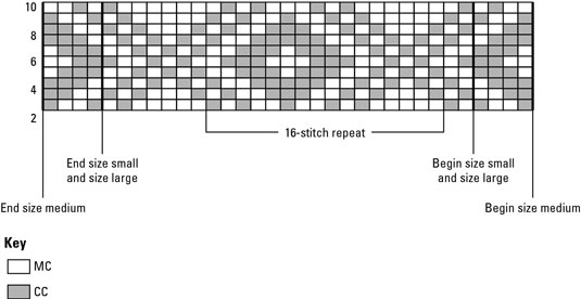 Anleitung zum Lesen von Strickschemata und -tabellen