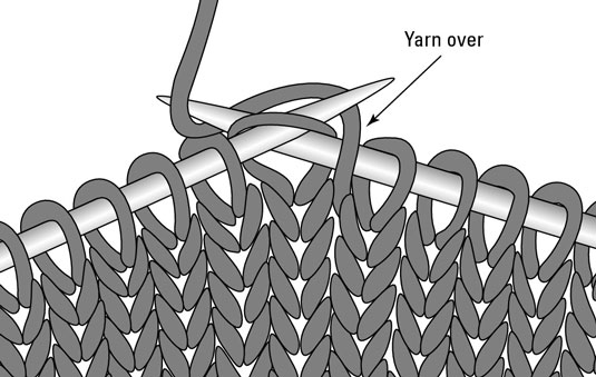 Wie man ein gestricktes Garn herstellt