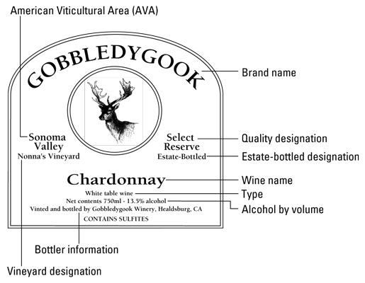 Amerikanische Weinetiketten verstehen