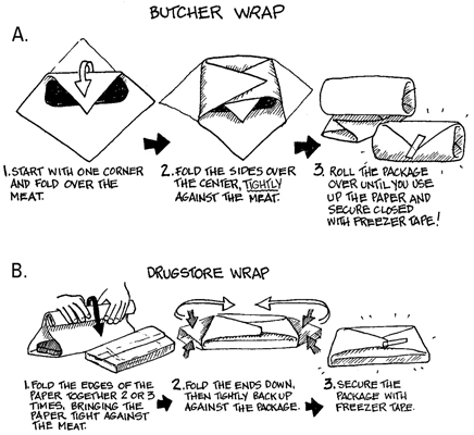 Werkzeuge und Ausrüstung zum Einfrieren oder Trocknen von Lebensmitteln