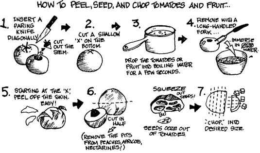 Pfirsiche, Aprikosen und Nektarinen einmachen
