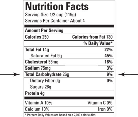 Lebensmitteletiketten und Zählen von Kohlenhydraten