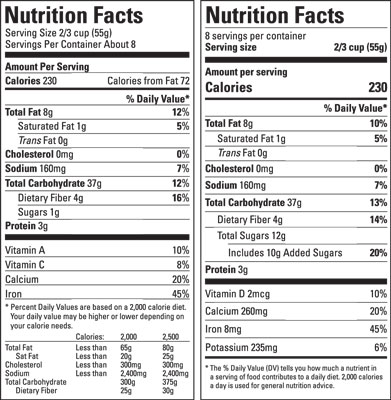 Lebensmitteletiketten und Zählen von Kohlenhydraten