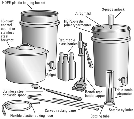 Homesteading: Was Sie zum Bierbrauen brauchen