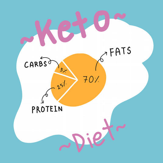 Was ist die Keto-Diät?
