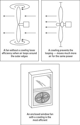 Die Wahl des richtigen Ventilators, um Ihr Zuhause zu kühlen