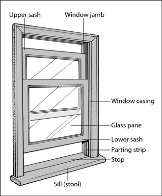 So ersetzen Sie Fensterkanäle