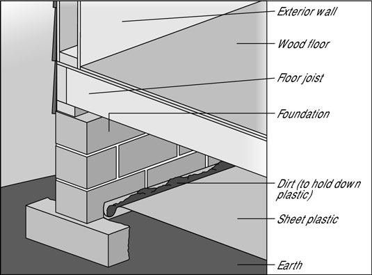 Installieren einer Dampfsperre in Ihrem Crawlspace