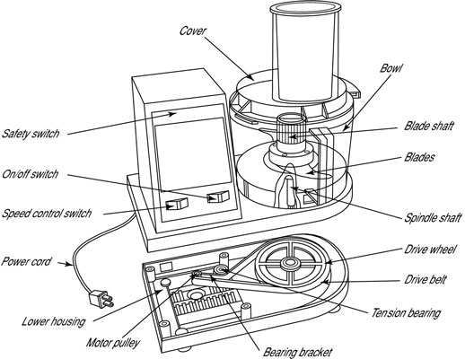 So wechseln Sie das Band eines Mixers, Mixers oder Food Processors