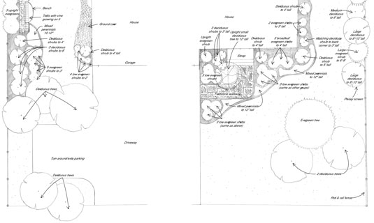 Landschaftsplan: Verwandeln Sie Ihren Vorgarten in einen Park