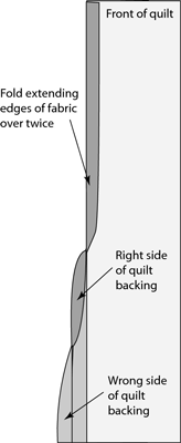 Machen Sie eine Selbstbindung für Ihren Quilt