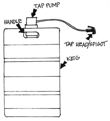 Bier in Fässern kaufen