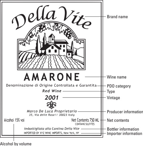 Wie man ein Weinetikett liest