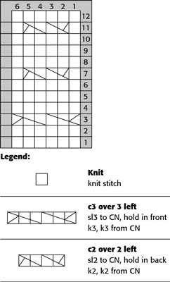 Wie man Toe-Up Zopfsocken strickt