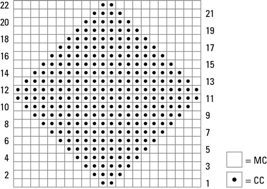 Wie man Untersetzer mit einem geometrischen Design häkelt