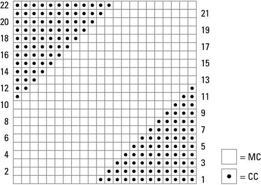 Wie man Untersetzer mit einem geometrischen Design häkelt