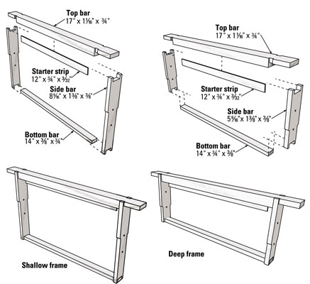 Schnittliste für British National Hive Deep und Shallow Frames