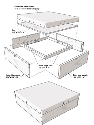 Schnittliste für British National Hive Crown Board und Roof