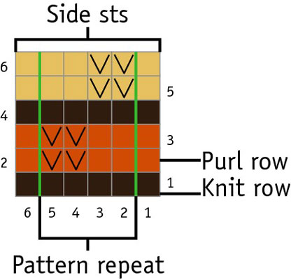Was ist Slip-Stitch-Stricken?