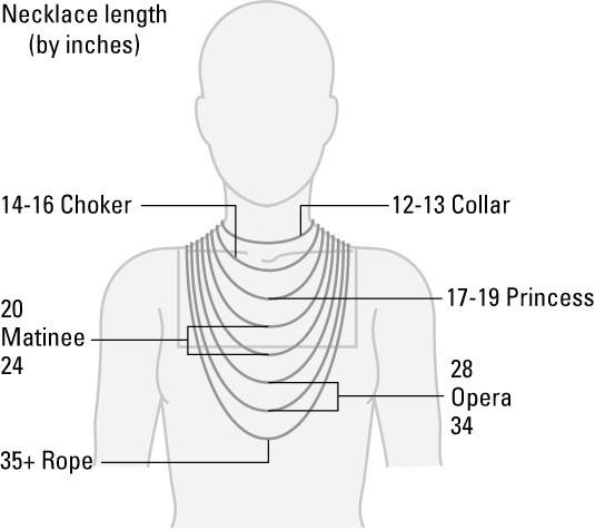 Schmuck herstellen: Standardlängen für Halsketten, Armbänder und Fußkettchen