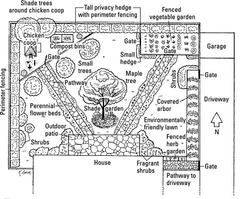 So erstellen Sie eine geschichtete Landschaft für freilaufende Hühner