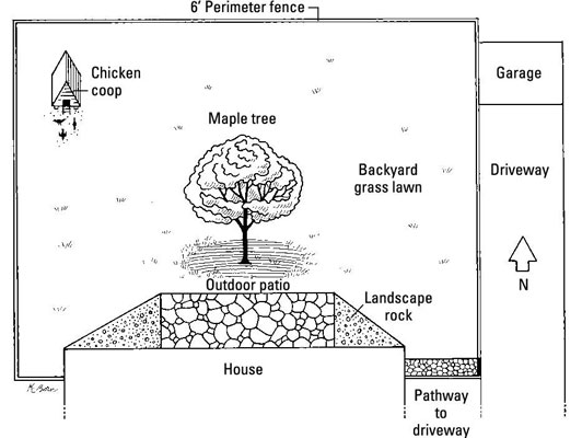 So erstellen Sie eine geschichtete Landschaft für freilaufende Hühner