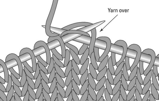 Wie man ein Garn zwischen 2 Strickstichen herstellt