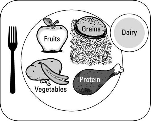 Modifizieren der USDA MyPlate für Diabetes