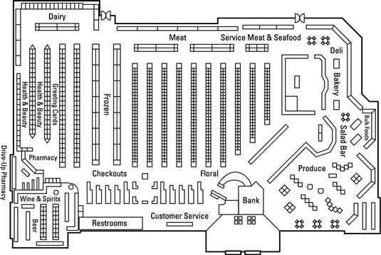 Beginnen Sie mit einer gesunden Ernährungsplanung für das Diabetes-Selbstmanagement