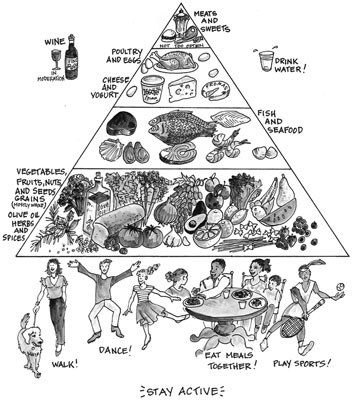 Mediterran essen und leben