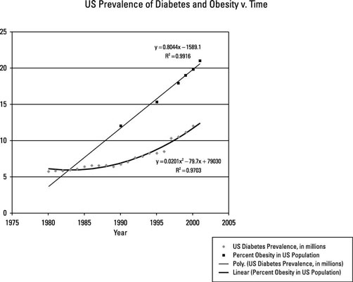 Die Rolle der Körpermasse bei Typ-2-Diabetes