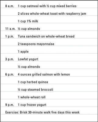 Verfolgen Sie Ihre Ernährung und Bewegung für Konsistenz